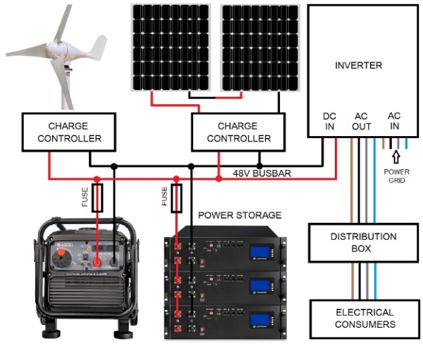 Wind Turbine Wiring